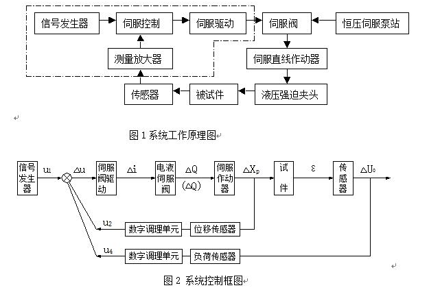 疲勞試驗(yàn)機(jī)